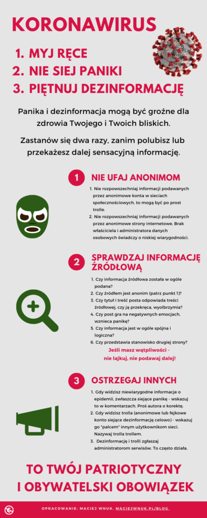 Koronawirus infografika