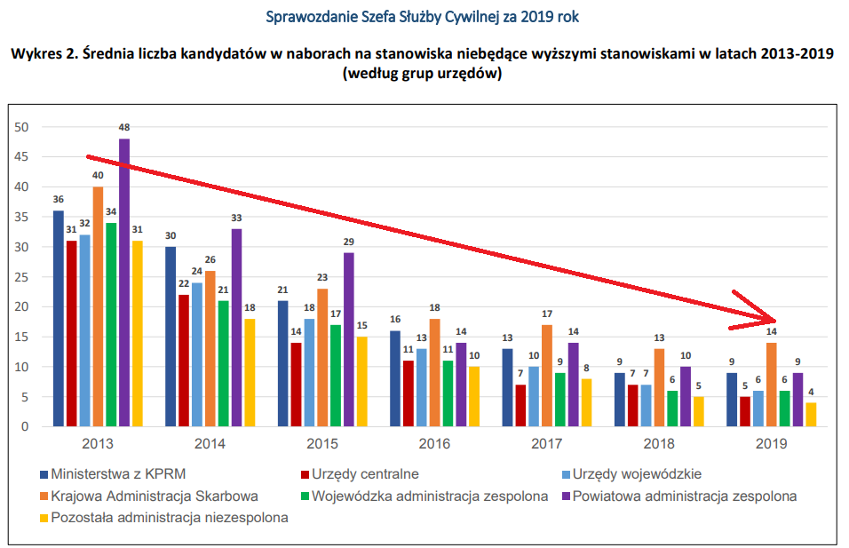 Korupcja w Polsce 12 pandemicznych impulsów Maciej Wnuk ponad 400