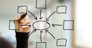 Read more about the article Pierwsze założenia rządowej ustawy o sygnalistach – analiza