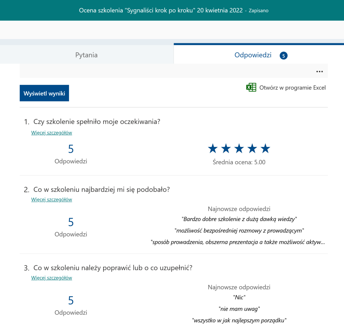 Ocena szkolenia sygnaliści sygnalista