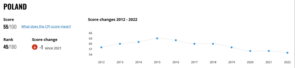 Antykorupcyjna fala na Ukrainie a „nasza / nie nasza wojna” Maciej Wnuk, Antykorupcja, sygnaliści, compliance, etyka, konflikt interesów, kanały zgłoszeniowe, Szkolenia, doradztwo, konsultacje, poradniki, badania, ISO 37001, ISO 37301