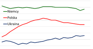 Read more about the article Indeks Percepcji Korupcji 2025