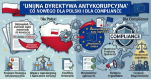 Read more about the article Dyrektywa antykorupcyjna – impulsy dla Polski i compliance
